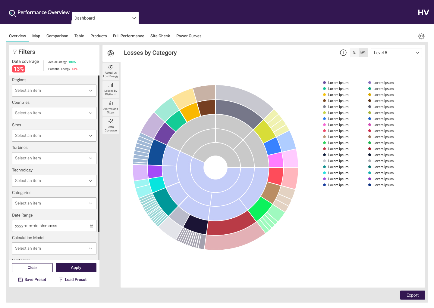 The new overview screen